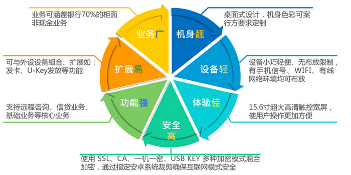 探索深圳票联金融服务的实践与发展方向