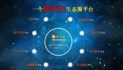好享家 舒适家居零售究竟怎样做？——从模式困局到服务破局的财经透视